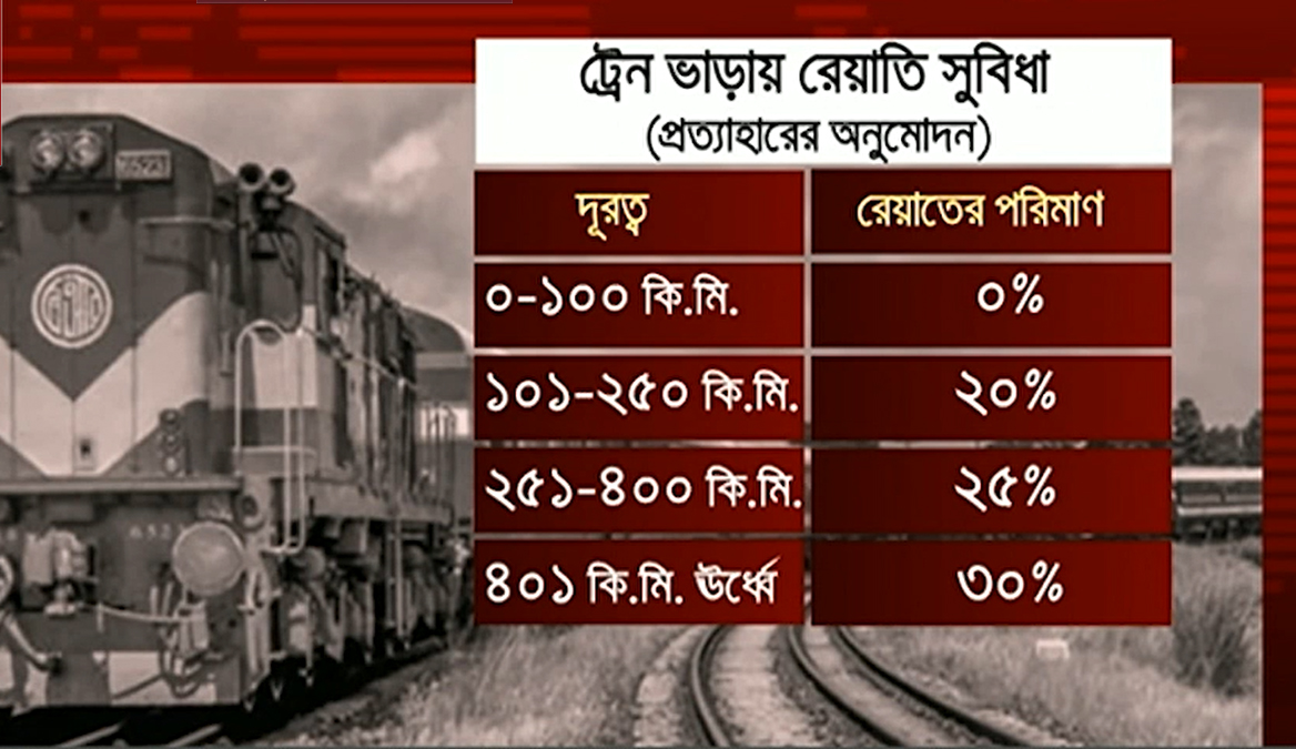 ভাড়া বাড়ছে ট্রেন যাত্রায়, ঈদের আগেই কার্যকরের পরিকল্পনা